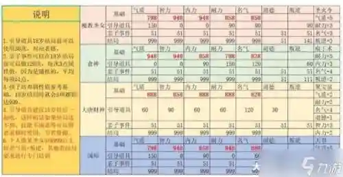 大话西游打工孩子攻略