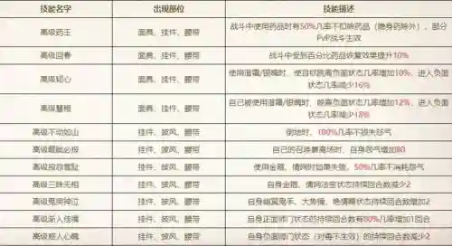 大话2装备怎么加特技插图1