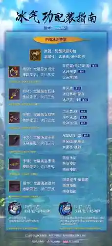 剑灵气功新手装备插图