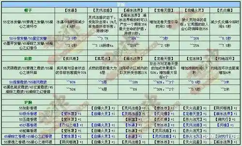 斗战神罗刹技能详解插图1