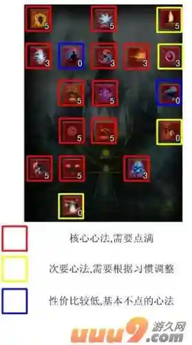 极光世界武侠技能