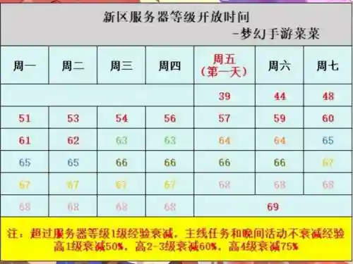 梦幻西游手游9开区时间表插图