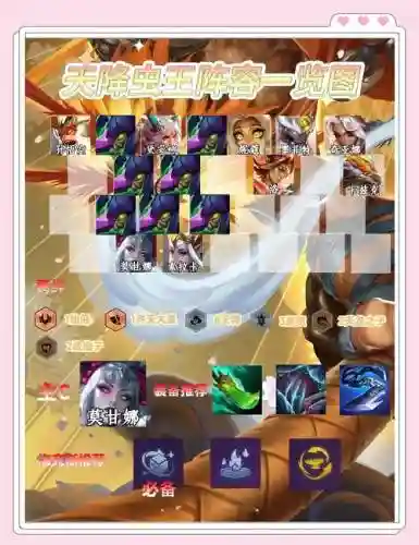 虫王阵容插图
