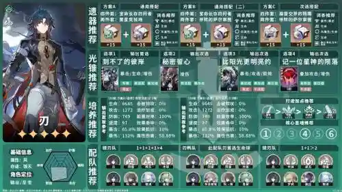 刃德阵容搭配插图1