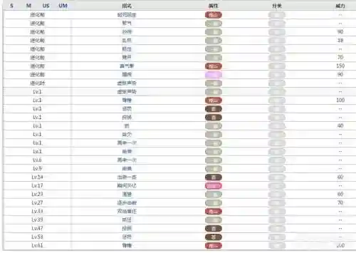 复刻请假王技能表插图