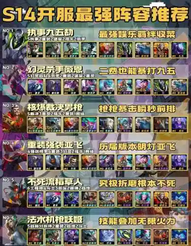 王者强势上分阵容搭配孙策插图1