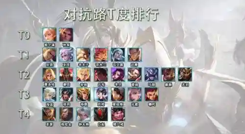 对线奇葩阵容插图1