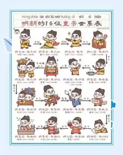 明朝阵容搭配插图