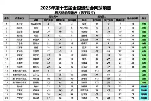 全运会网球阵容_1插图