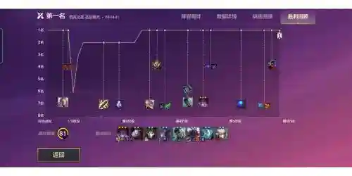 龙神露露阵容搭配插图1