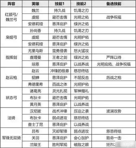 重返帝国阵容搭配表推荐插图 重返帝国阵容搭配表推荐插图