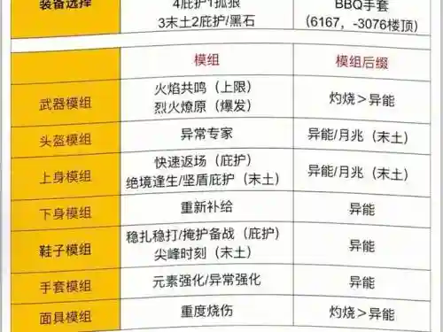 t0装备插图