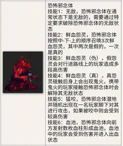 安徒恩团队副本攻略插图1