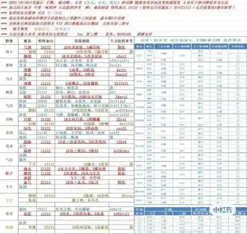 剑灵pt8本最低装备要求插图