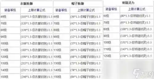 梦幻西游120衣服熔炼攻略_1插图