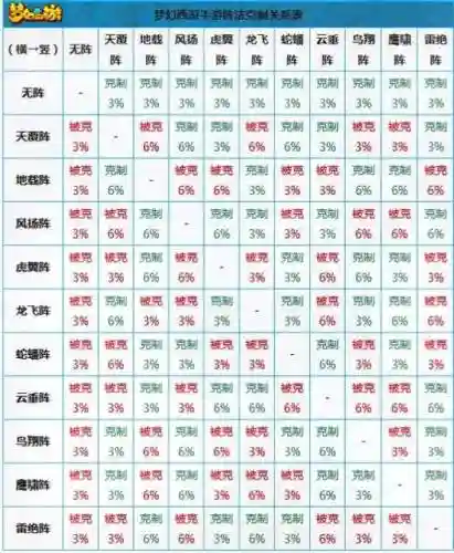 阵容搭配克制插图