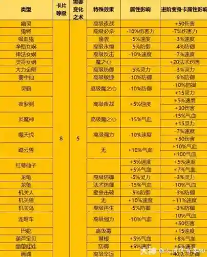 梦幻西游手游几级变身卡最赚钱插图