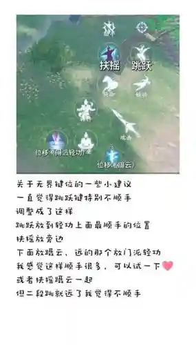 剑三技能键怎么按插图