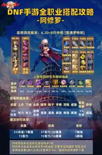 阿修罗1绝装备有哪些插图