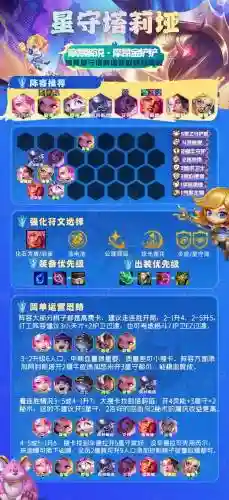13.4阵容排行插图