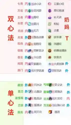 剑网三端网门派技能插图