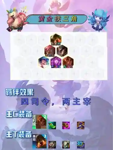 云顶之奕铁三角阵容搭配插图1