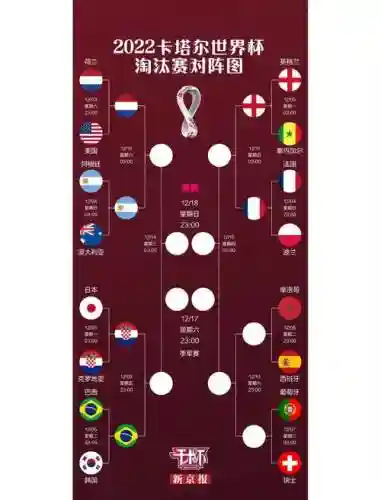 卡塔尔分配阵容插图1