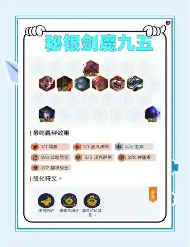 无限火力剑魔阵容搭配推荐插图1