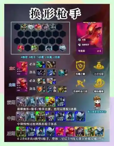 13.8抢手阵容插图1