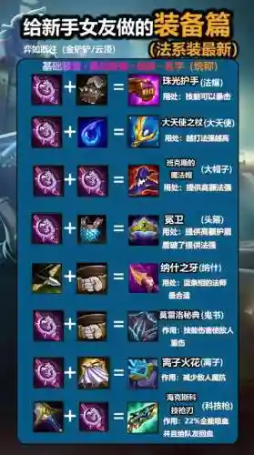 lol治疗和护盾强度装备插图