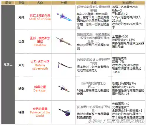 dnf点评90版本传说武器_1插图