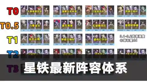 铁女子阵容插图