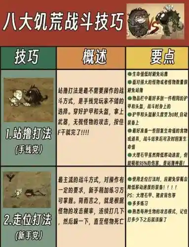 饥荒6人攻略视频教程插图
