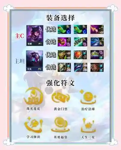 变大露露阵容插图
