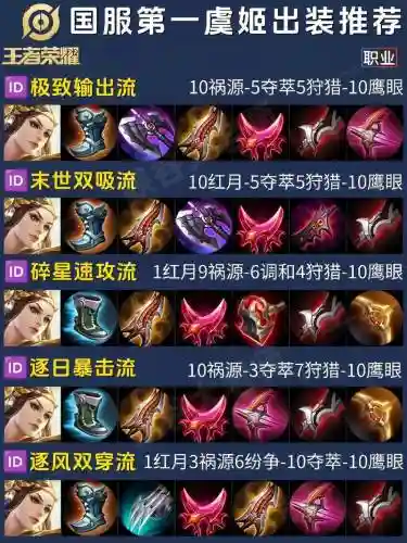 虞姬特定阵容搭配插图
