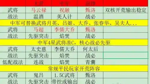 率土之滨祝融阵容搭配插图