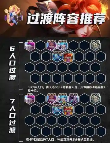 下期卡特阵容插图