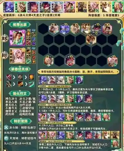 完美的阵容搭配插图1