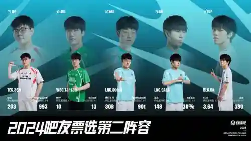 369赛后阵容插图1