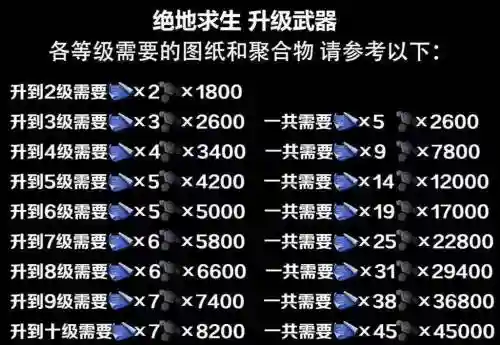 升级英雄武器成长属性_1插图