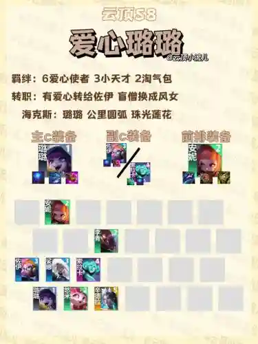 云顶之奕露露阵容搭配插图