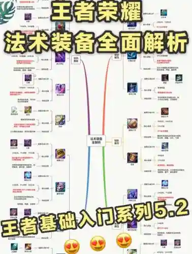 法师打装备攻略插图