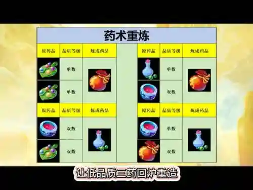梦幻西游怎么炼药成功率大插图