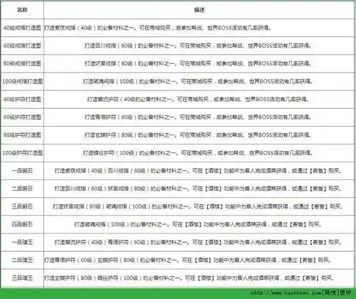 天龙材料做装备哪里学插图