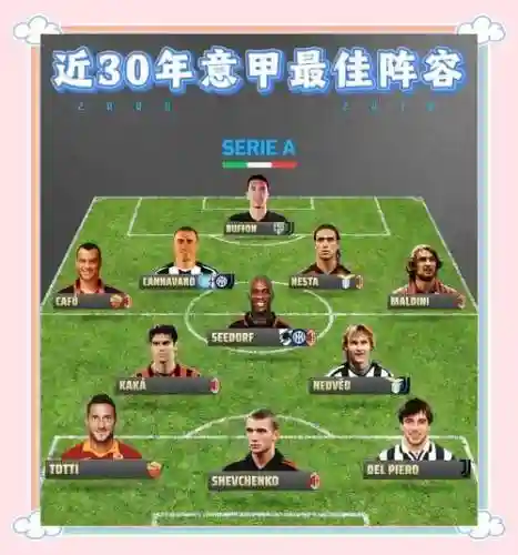 意甲英超阵容_1插图