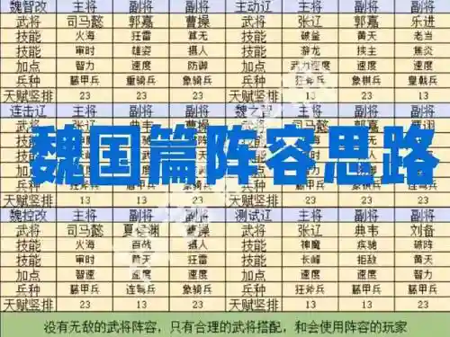 霸业阵容选择插图