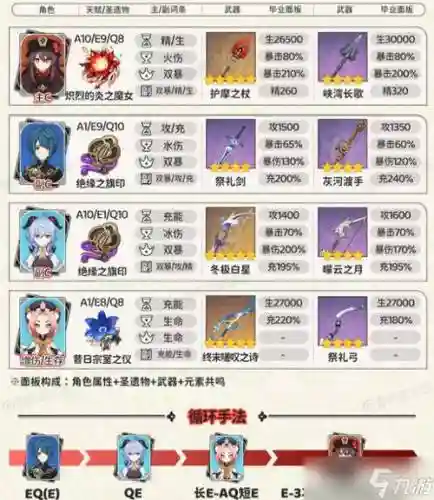 胡德阵容搭配插图1