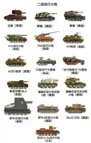 二战武器报价插图1