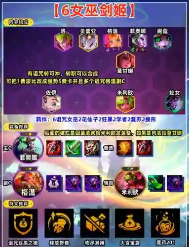 男巫的阵容_1插图