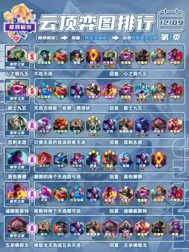 top最新阵容插图1